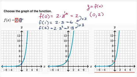 exponential graph equation examples