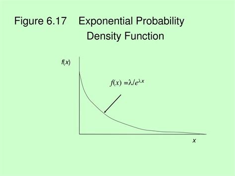 exponential probability density function calculator