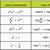 exponentials and logarithms a level maths pdf