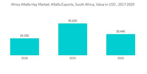 export alfalfa hay market 2020