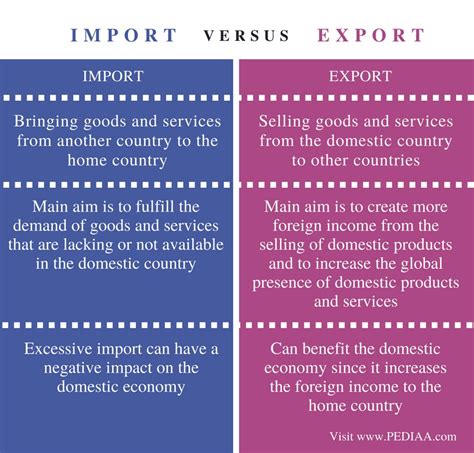 export and import meaning in punjabi with example