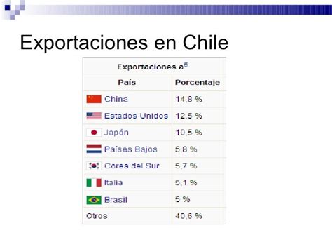 exportaciones e importaciones de chile