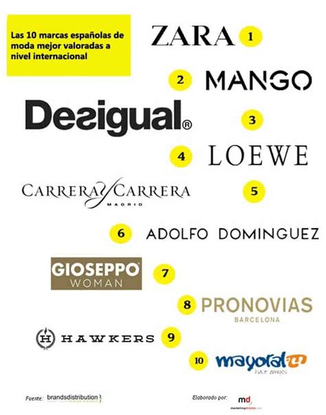 exportadores de ropa de marca en espana