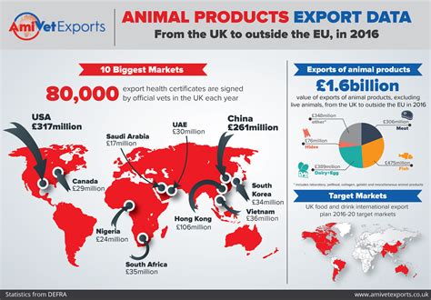 exporting to south africa from uk