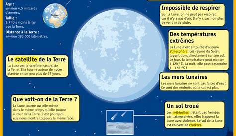Petit guide d'observation de la Lune - Stelvision