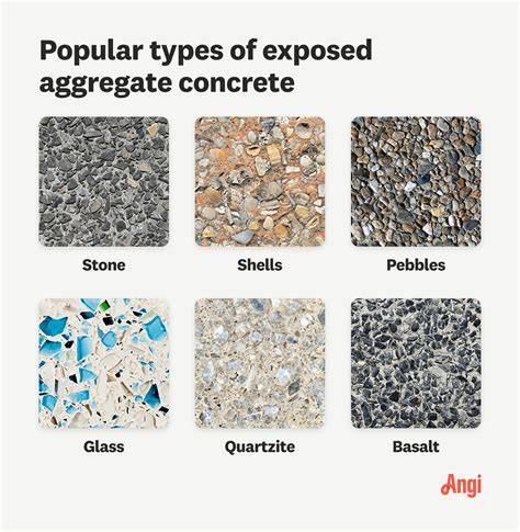 Types of Exposed Concrete Texture