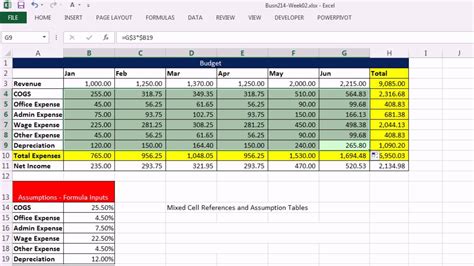 Express Absolute And Mixed Cell Reference Using Appropriate Examples