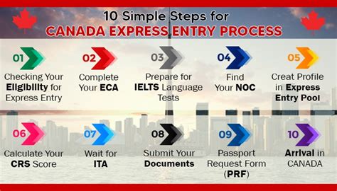 express entry canada points