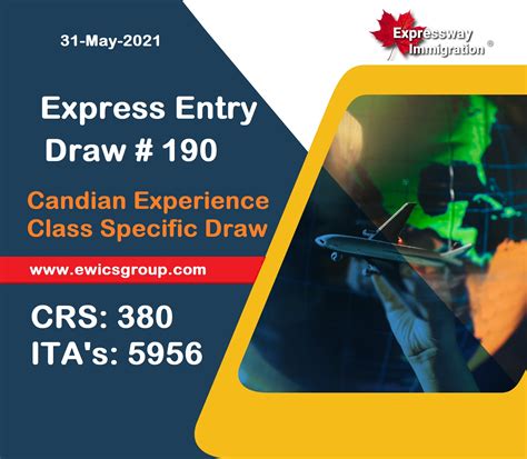 express entry draw 2021 canada