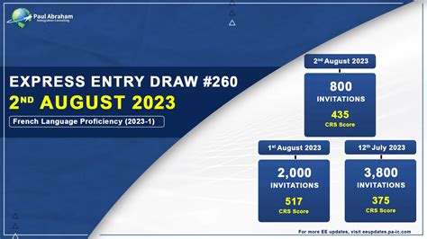 express entry draw dates 2023
