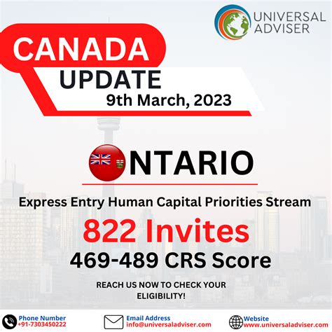 express entry draw ontario