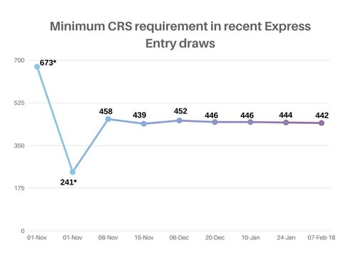 express entry draw recent score
