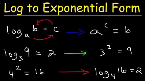 express in exponential form. x log b y