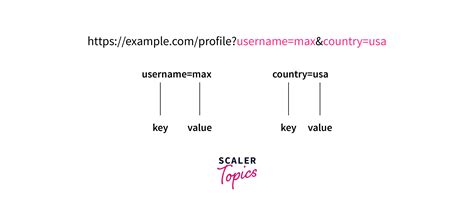express query params example