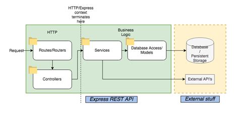 express rest api example github