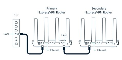 Express Router Https