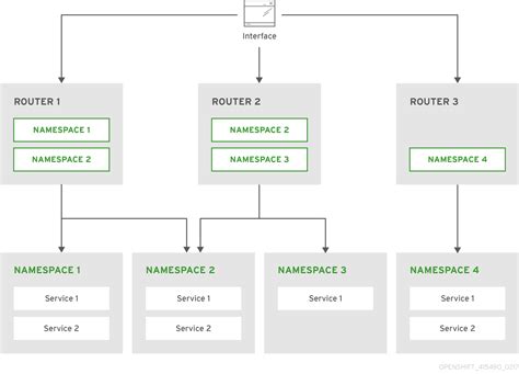 Express Router Namespace