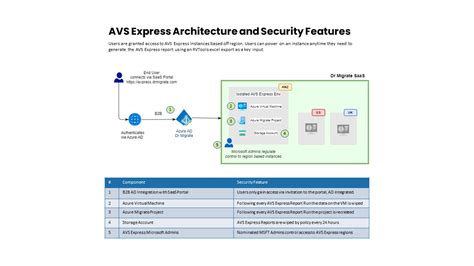Express Security Features