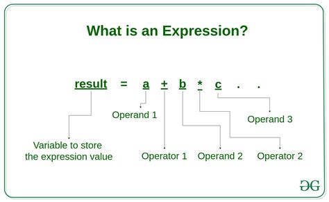 Expression Computer Science Definition