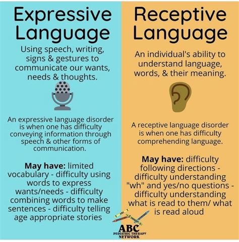 Receptive Language vs. Expressive Language NAPA Center