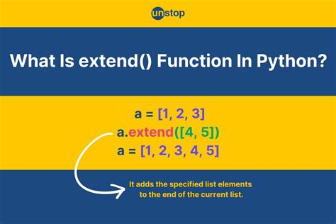 Extend Definition Of Function