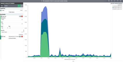Extended Bounds Date Histogram