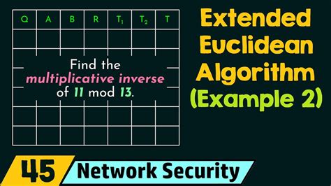 extended euclidean algorithm in cryptography