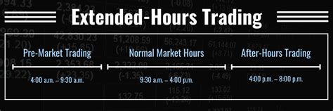 extended stock trading hours