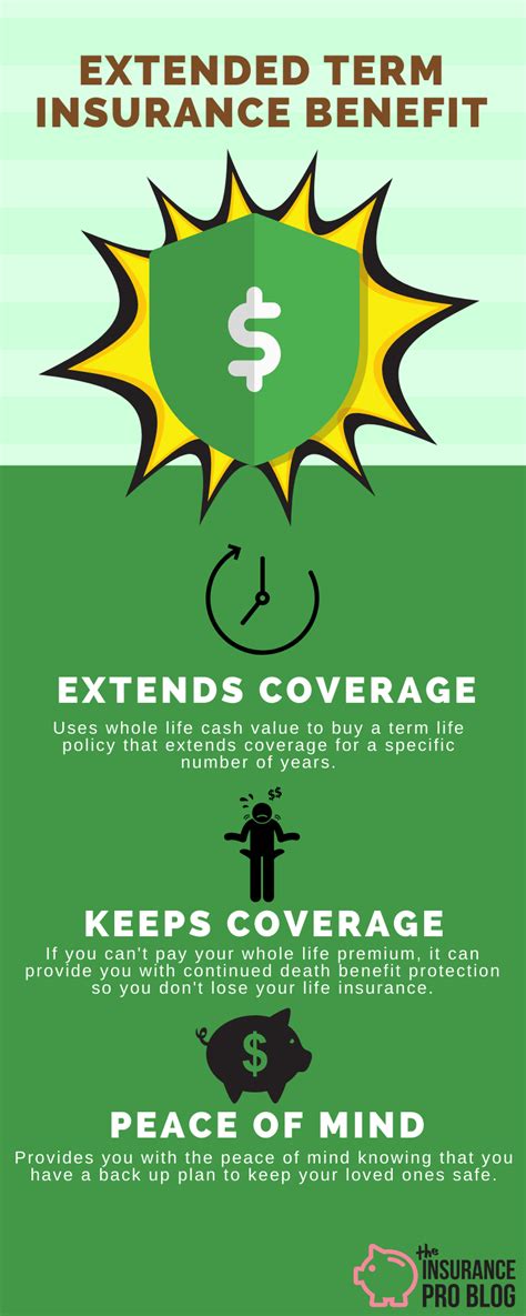 extended term insurance