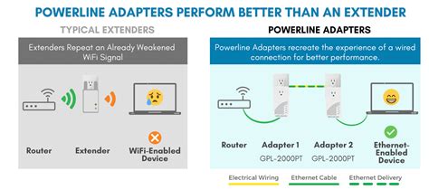 Extender Vs Adapter