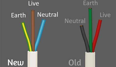 Extension Cord Plug Wire Colors Manufacturer Base China Outdoor Single