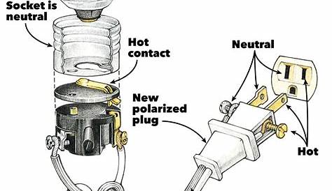 Extension Cord Wiring Diagram How To Replace A Male Plug On Your