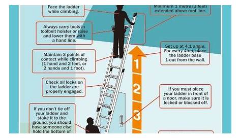 Extension Ladder Safety Rules MY LIFE OSHASAFETY Pinterest