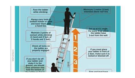 Extension Ladder Safety Tips A Homeowner’s Guide To Diamond Certified