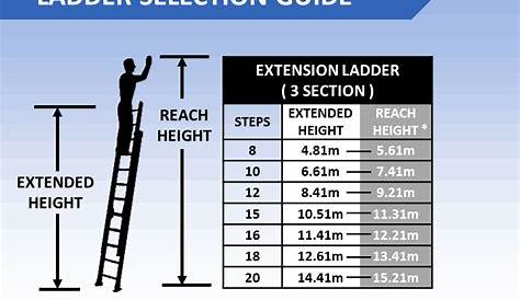 Extension Ladder Sizes Best s Best Multi Purpose