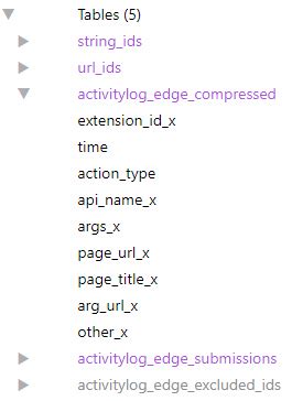 extension activity edge file