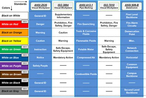 Extension Cord Safety Color Code