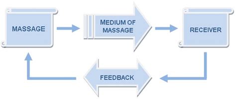 Extension Is A Two Way Process