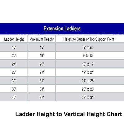 Extension Ladder Chart