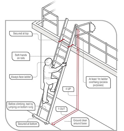 Extension Ladder Toolbox Talk