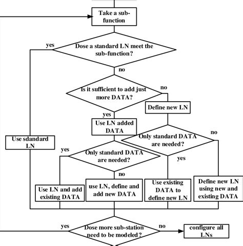Extension Rule Used For