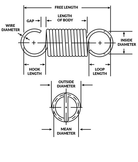 Extension Spring Catalog 001 Wire Diameter