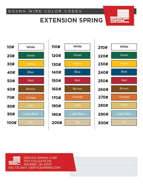 Extension Spring Color Code Chart