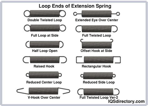 Extension Spring Function
