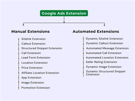 Extensions By Google