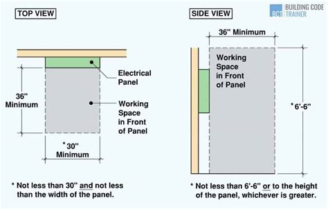 Exterior Electrical Box Height