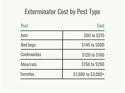 Exterminator Cost For Chipmunks