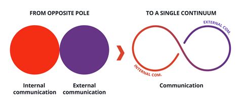 external and internal communication network