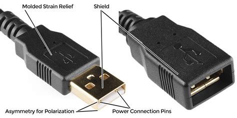 External Devices Plug Into A Connector Called A