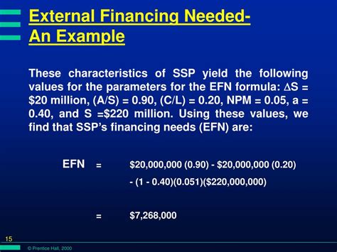 External Financing Needed Formula